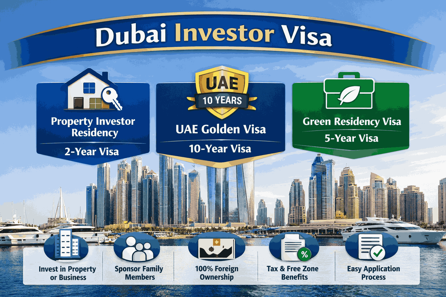Dubai Investor Visa